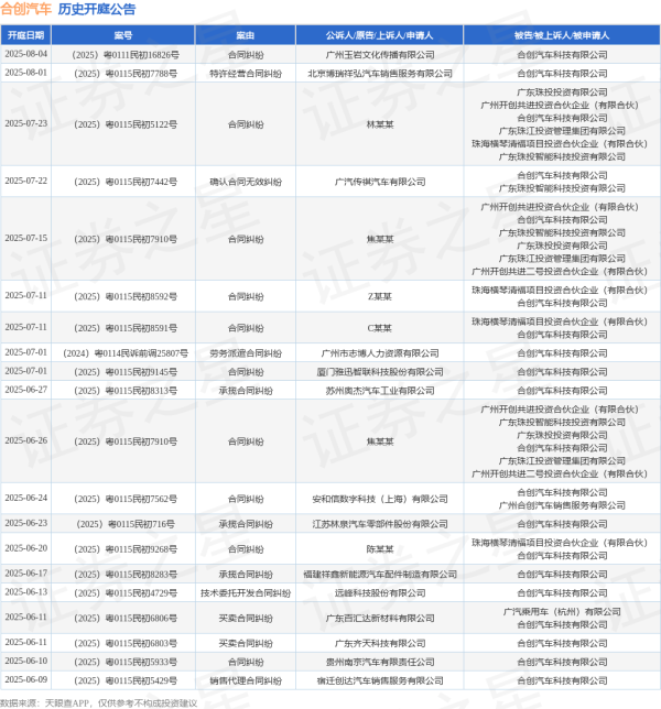 怀远策略 合创汽车作为被告/被上诉人的1起涉及分期付款买卖合同纠纷的诉讼将于2025年5月23日开庭