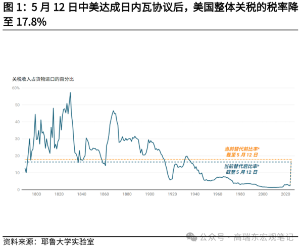 蚂蚁配资 高瑞东：美联储在等待关税“冲击”