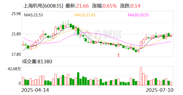 富盈策略 上海机电：控股股东协议转让公司部分股份获得上海市国资委批复