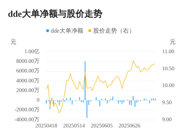 真牛所配资 威海广泰主力资金持续净流入，3日共净流入1101.82万元