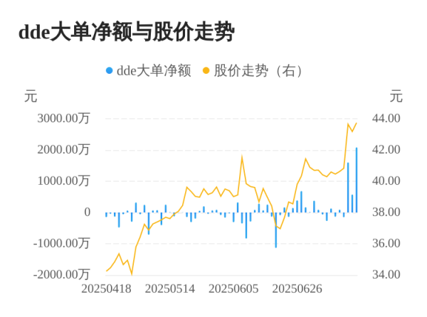保利配资 爱迪特主力资金持续净流入，3日共净流入4249.00万元