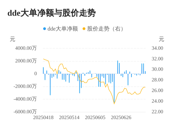 盛康优配优配 震有科技主力资金持续净流入，3日共净流入3666.30万元