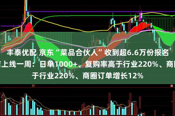 丰泰优配 京东“菜品合伙人”收到超6.6万份报名，七鲜小厨首店上线一周：日单1000+、复购率高于行业220%、商圈订单增长12%