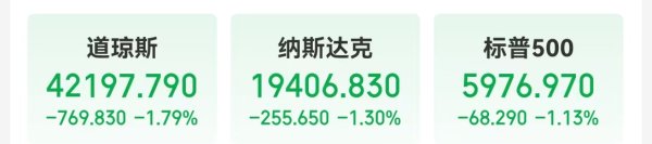 睿新策略 以色列、伊朗冲突引发避险情绪升温 国际原油大涨超7%！美股三大指数均跌超1% 金价收涨